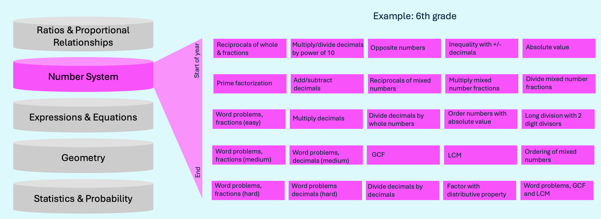 Curriculum Mapping